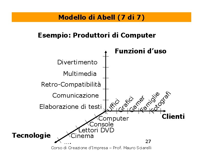 Modello di Abell (7 di 7) Esempio: Produttori di Computer Funzioni d’uso Divertimento Multimedia