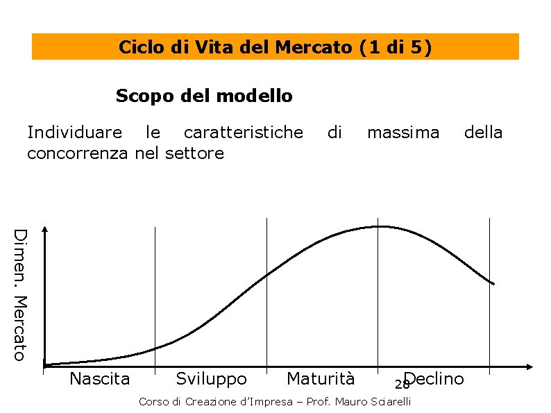 Ciclo di Vita del Mercato (1 di 5) Scopo del modello Individuare le caratteristiche