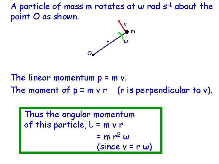 A particle of mass m rotates at ω rad s-1 about the point O