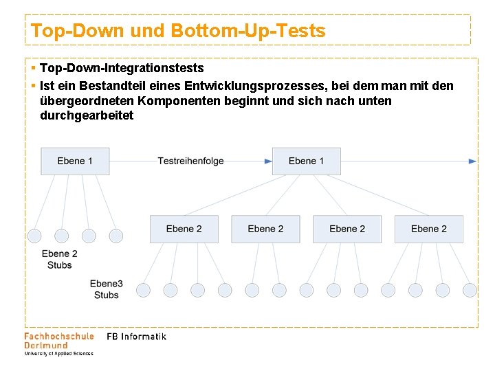 Top-Down und Bottom-Up-Tests § Top-Down-Integrationstests § Ist ein Bestandteil eines Entwicklungsprozesses, bei dem man Top-Down und Bottom-Up-Tests § Top-Down-Integrationstests § Ist ein Bestandteil eines Entwicklungsprozesses, bei dem man