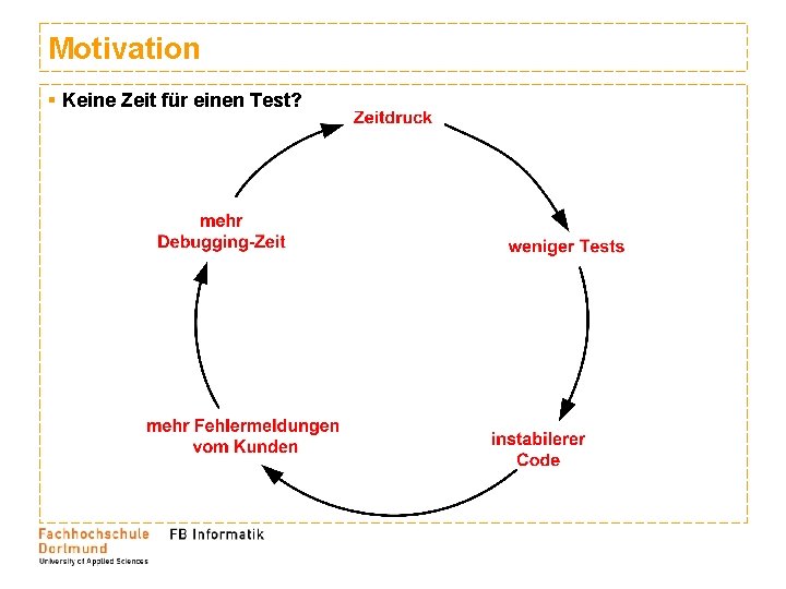 Motivation § Keine Zeit für einen Test? Motivation § Keine Zeit für einen Test?