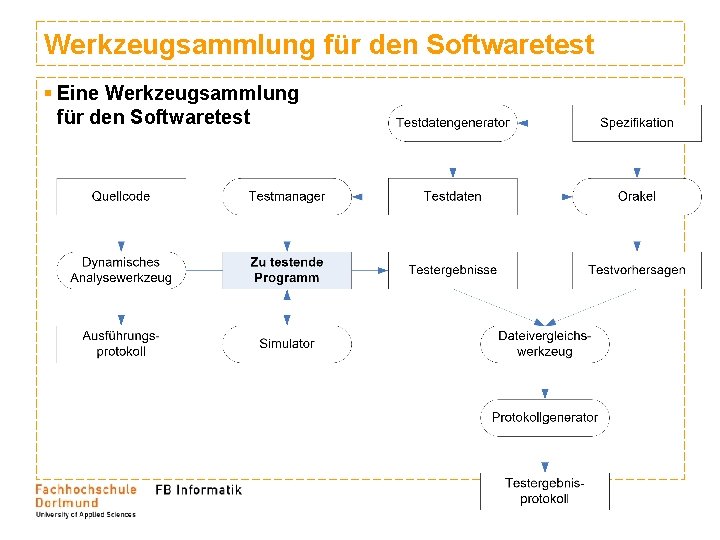 Werkzeugsammlung für den Softwaretest § Eine Werkzeugsammlung für den Softwaretest Werkzeugsammlung für den Softwaretest § Eine Werkzeugsammlung für den Softwaretest
