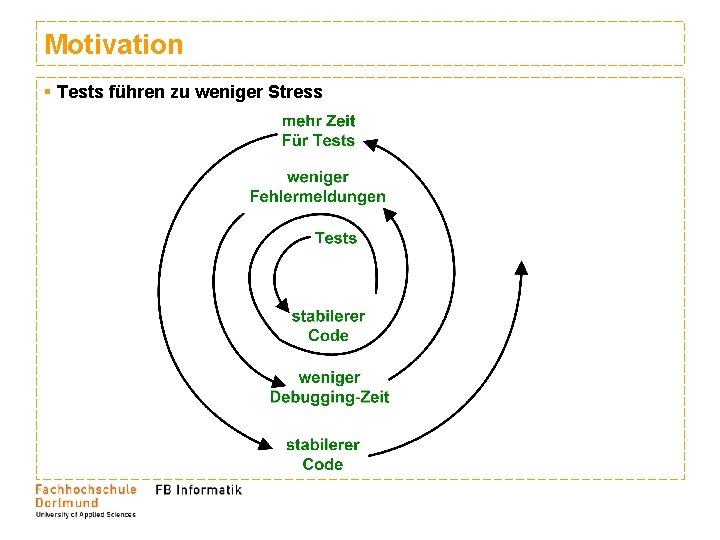 Motivation § Tests führen zu weniger Stress Motivation § Tests führen zu weniger Stress