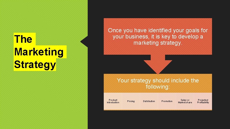 The Marketing Strategy Once you have identified your goals for your business, it is