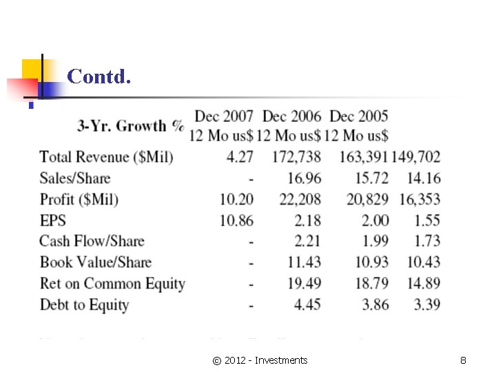 Contd. © 2012 - Investments 8 