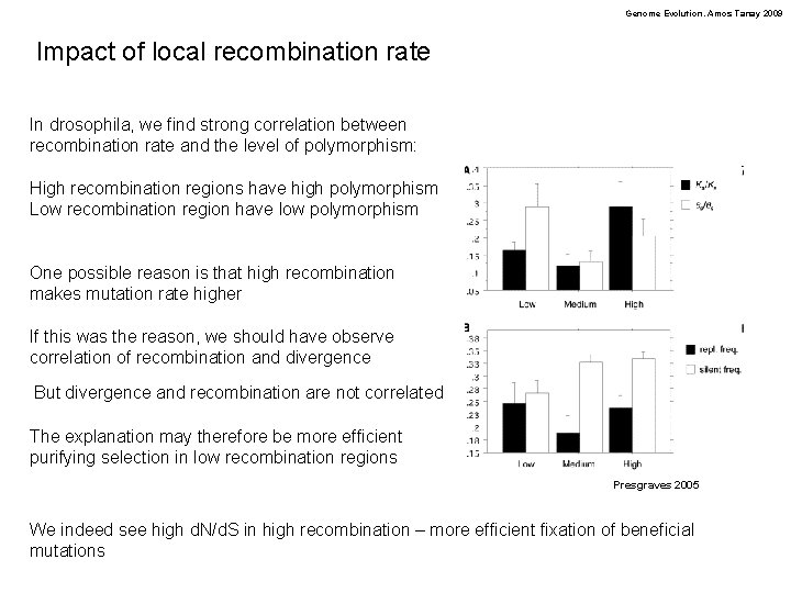 Genome Evolution. Amos Tanay 2009 Impact of local recombination rate In drosophila, we find