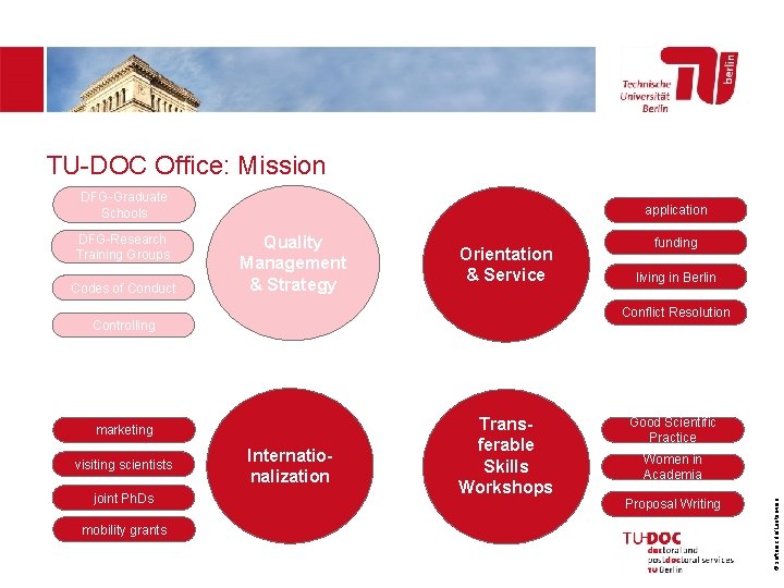 TU-DOC Office: Mission DFG-Graduate Schools Codes of Conduct Quality Management & Strategy Orientation &