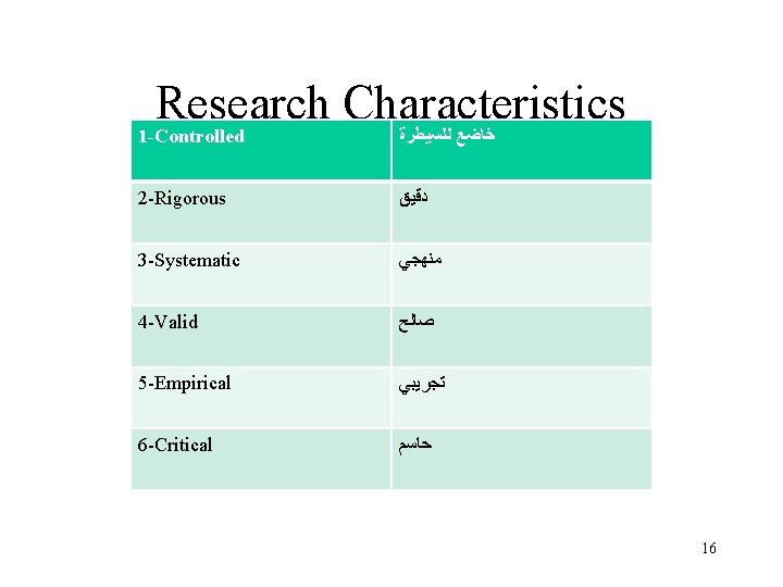 Research Characteristics 1 -Controlled ﺧﺎﺿﻊ ﻟﻠﺴﻴﻄﺮﺓ 2 -Rigorous ﺩﻗﻴﻖ 3 -Systematic ﻣﻨﻬﺠﻲ 4 -Valid