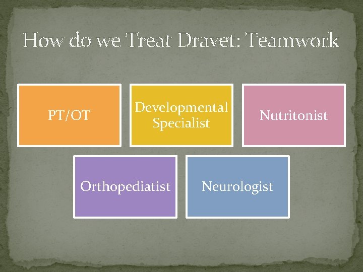 How do we Treat Dravet: Teamwork PT/OT Developmental Specialist Orthopediatist Nutritonist Neurologist 