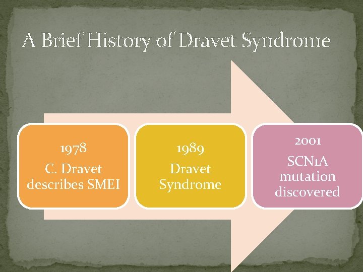 A Brief History of Dravet Syndrome 1978 C. Dravet describes SMEI 1989 Dravet Syndrome