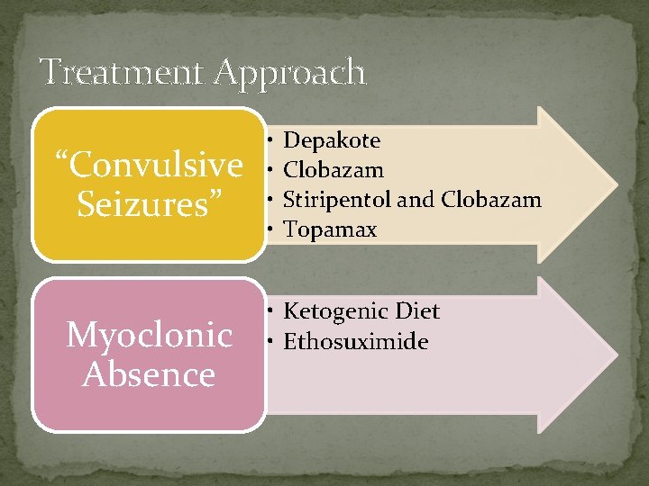 Treatment Approach “Convulsive Seizures” Myoclonic Absence • • Depakote Clobazam Stiripentol and Clobazam Topamax