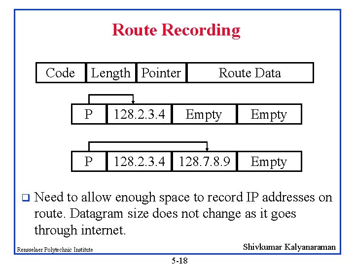Route Recording Code q Length Pointer Route Data P 128. 2. 3. 4 Empty