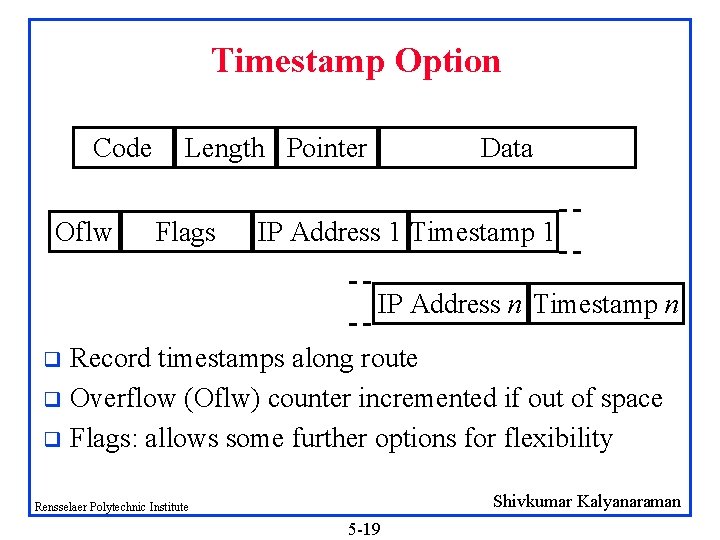 Timestamp Option Code Oflw Length Pointer Flags Data IP Address 1 Timestamp 1 IP