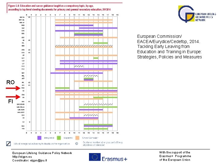 European Commission/ EACEA/Eurydice/Cedefop, 2014. Tackling Early Leaving from Education and Training in Europe: Strategies,