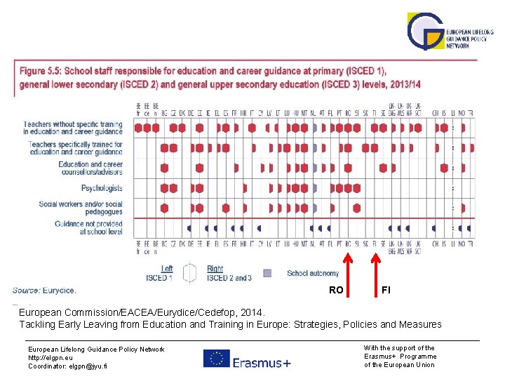 RO FI European Commission/EACEA/Eurydice/Cedefop, 2014. Tackling Early Leaving from Education and Training in Europe: