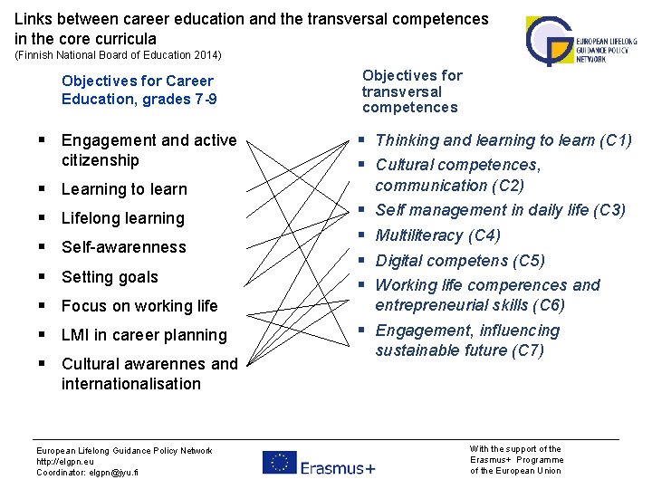 Links between career education and the transversal competences in the core curricula (Finnish National