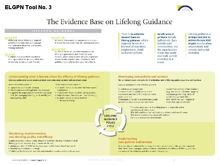 ELGPN Tool No. 3 European Lifelong Guidance Policy Network http: //elgpn. eu Coordinator: elgpn@jyu.