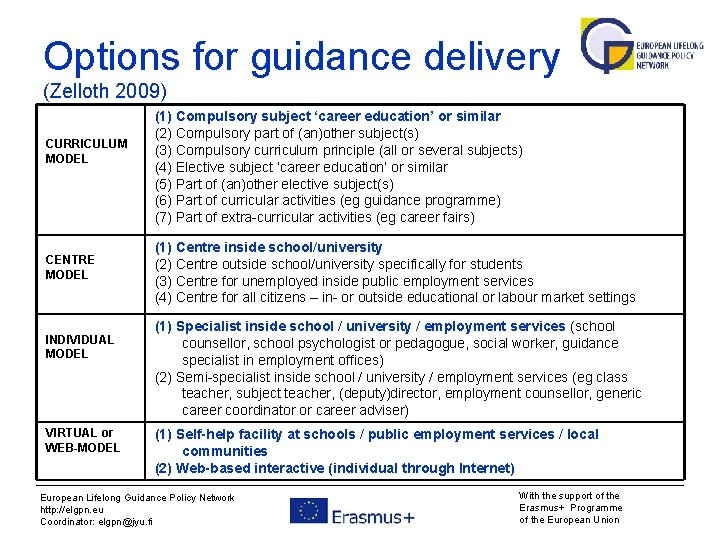 Options for guidance delivery (Zelloth 2009) CURRICULUM MODEL CENTRE MODEL INDIVIDUAL MODEL VIRTUAL or