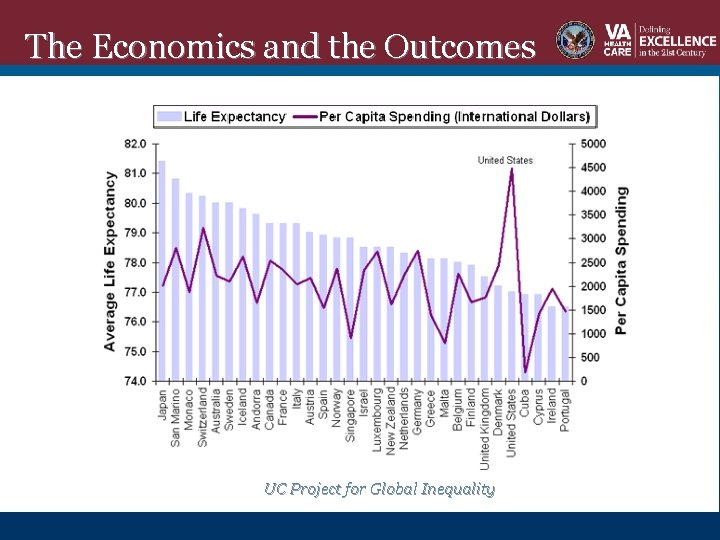 The Economics and the Outcomes UC Project for Global Inequality 