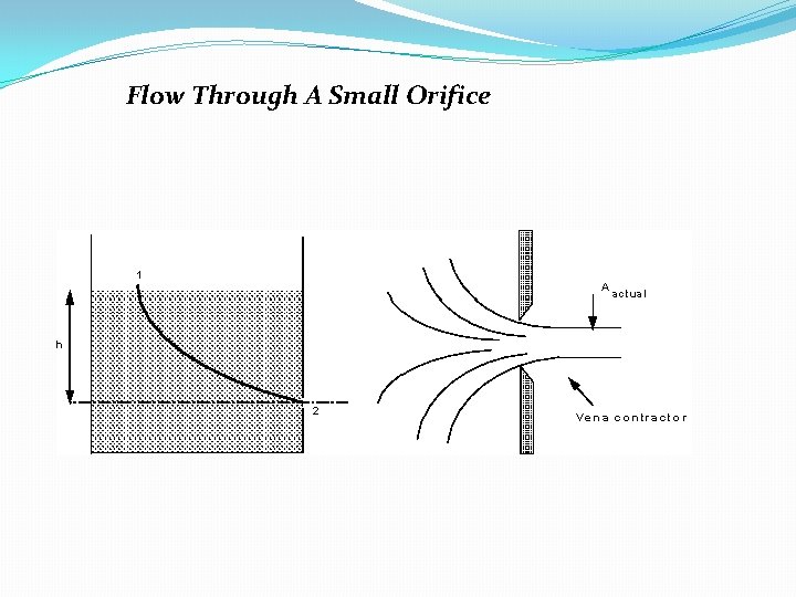 Flow Through A Small Orifice 