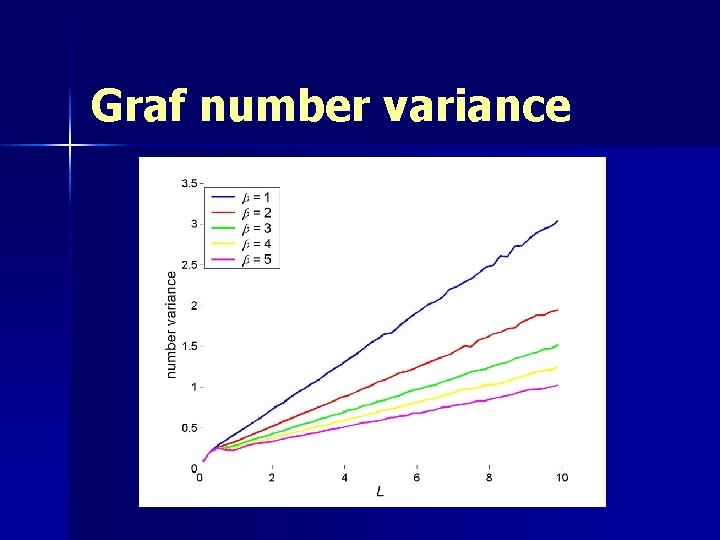 Graf number variance 