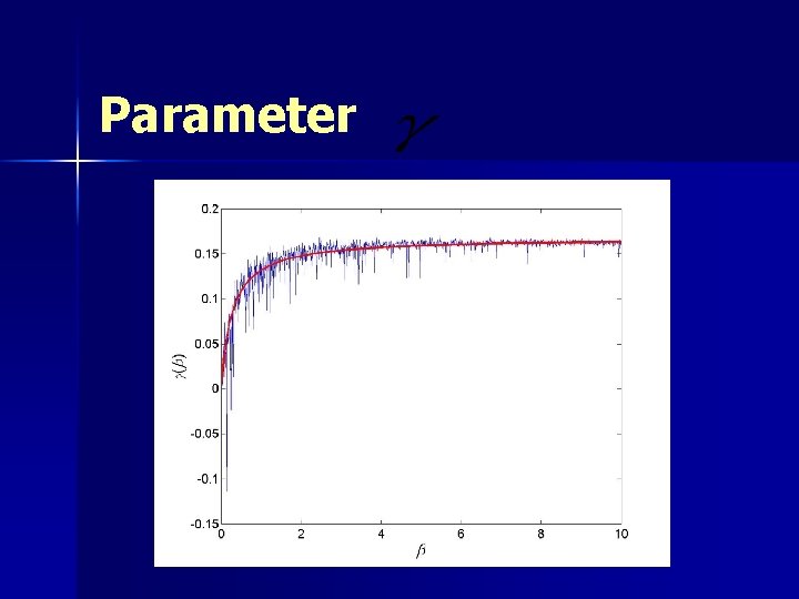 Parameter 