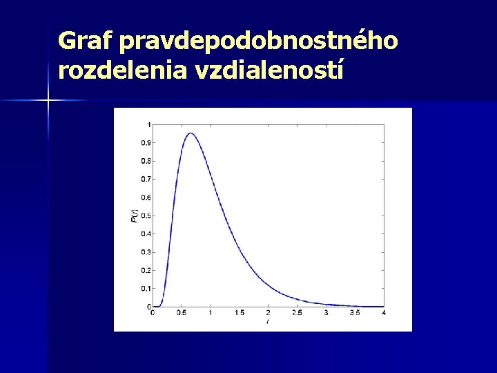 Graf pravdepodobnostného rozdelenia vzdialeností 