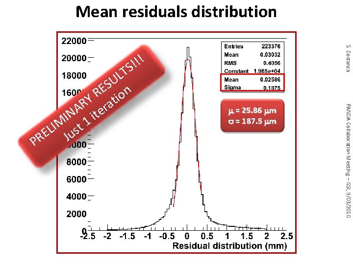 Mean residuals distribution S. Costanza ! ! ! S m = 25. 86 mm