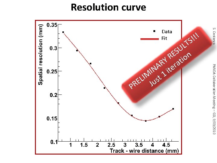 Resolution curve Data Fit ! ! ! S PANDA Collaboration Meeting – GSI, 9/03/2010