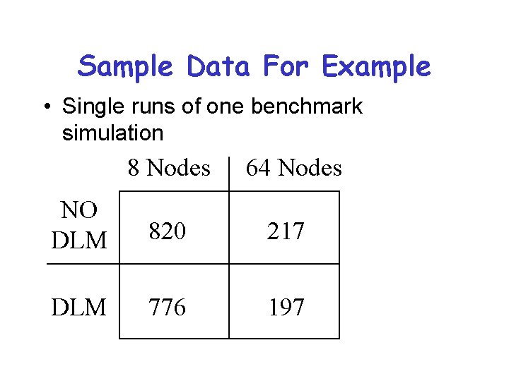 Sample Data For Example • Single runs of one benchmark simulation 8 Nodes 64