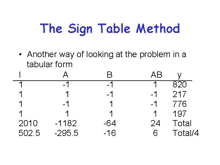 The Sign Table Method • Another way of looking at the problem in a