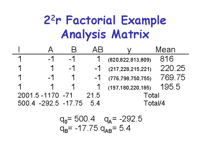 22 r Factorial Example Analysis Matrix I 1 1 A -1 1 B -1