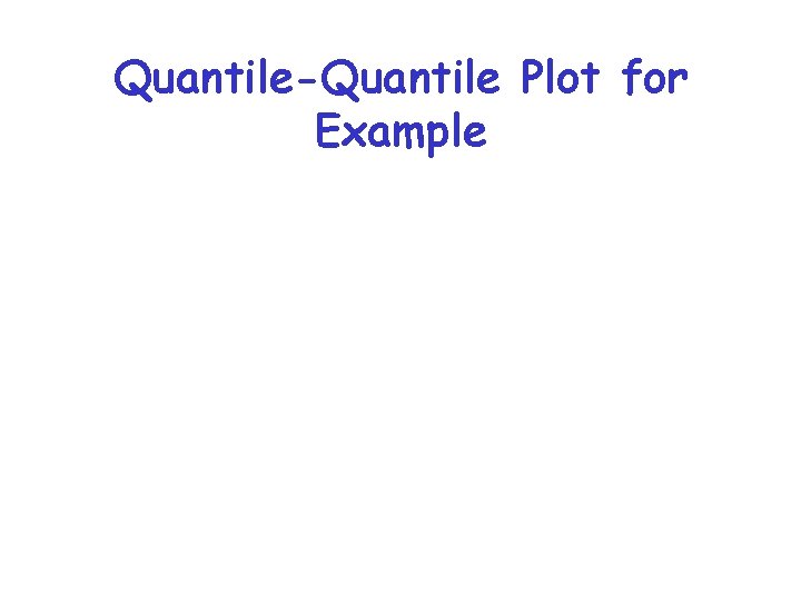 Quantile-Quantile Plot for Example 