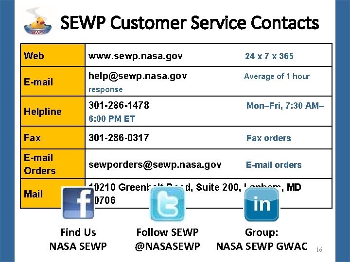 SEWP Customer Service Contacts Web E-mail Helpline www. sewp. nasa. gov 24 x 7