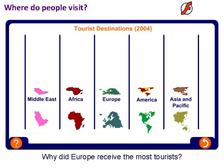 Where do people visit? Why did Europe receive the most tourists? 