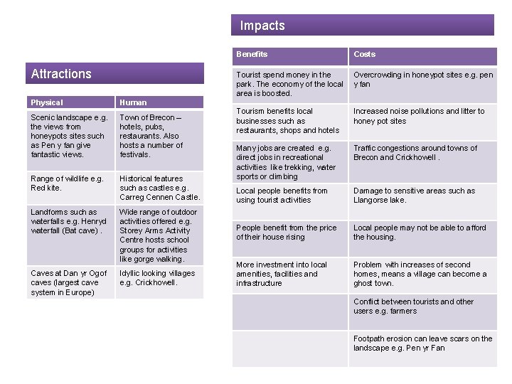 Impacts Attractions Physical Human Scenic landscape e. g. the views from honeypots sites such