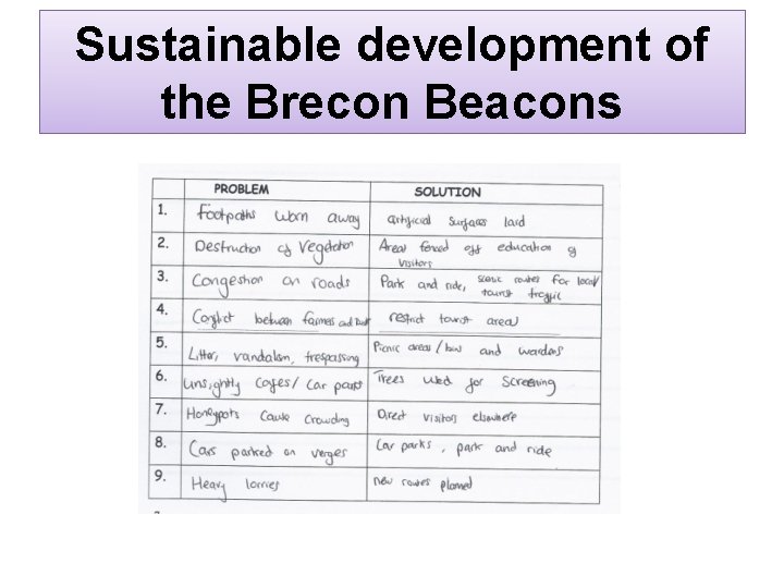 Sustainable development of the Brecon Beacons 