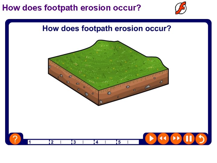 How does footpath erosion occur? 