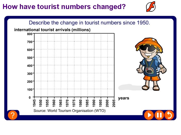 How have tourist numbers changed? 