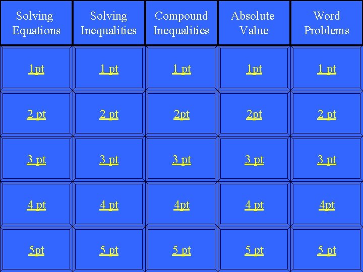 Solving Equations Solving Inequalities Compound Inequalities Absolute Value Word Problems 1 pt 1 pt