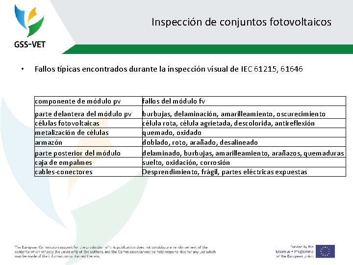 Inspección de conjuntos fotovoltaicos • Fallos típicas encontrados durante la inspección visual de IEC