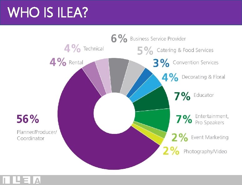 WHO IS ILEA? 