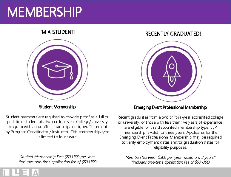 MEMBERSHIP I'M A STUDENT! I RECENTLY GRADUATED! Student Membership Emerging Event Professional Membership Student