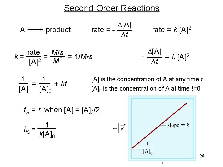 Second-Order Reactions A product D[A] rate = Dt rate M/s = = 1/M •