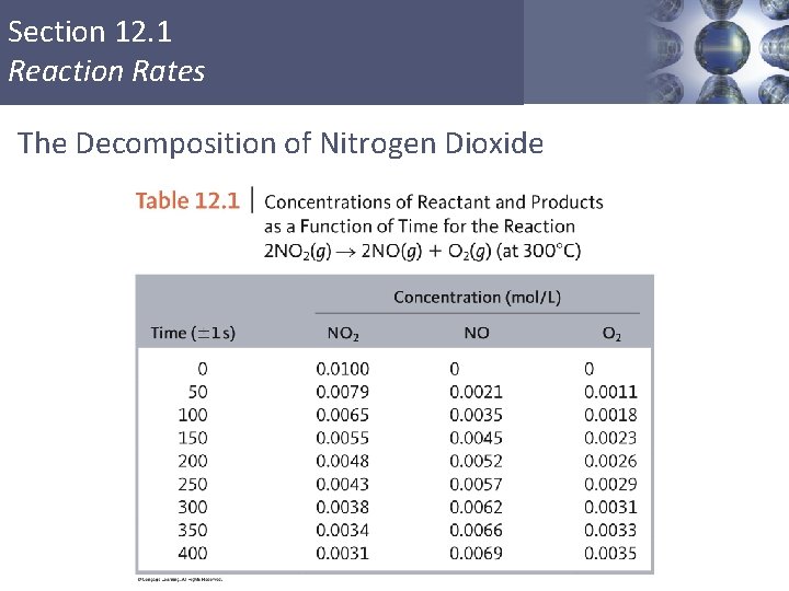 Section 12. 1 Reaction Rates The Decomposition of Nitrogen Dioxide Copyright © Cengage Learning.