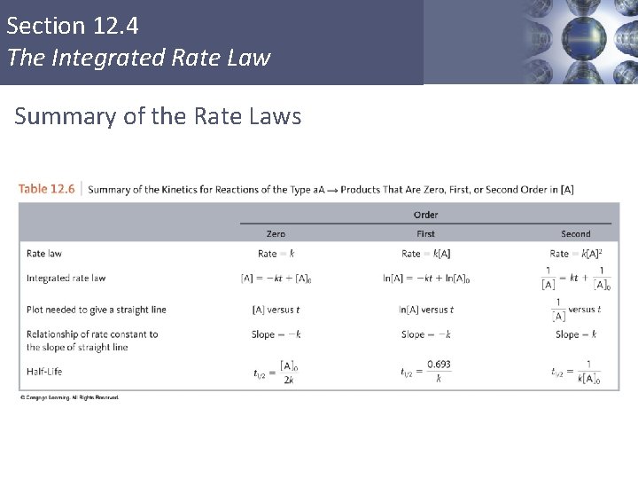 Section 12. 4 The Integrated Rate Law Summary of the Rate Laws Copyright ©