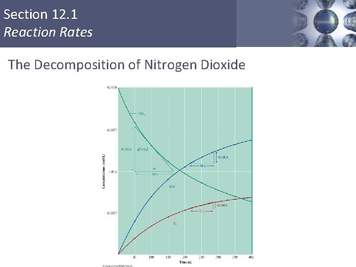 Section 12. 1 Reaction Rates The Decomposition of Nitrogen Dioxide Copyright © Cengage Learning.