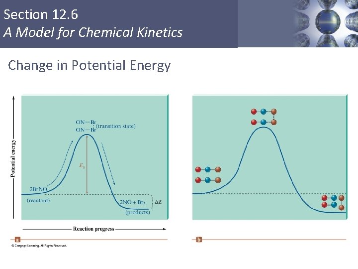 Section 12. 6 A Model for Chemical Kinetics Change in Potential Energy Copyright ©