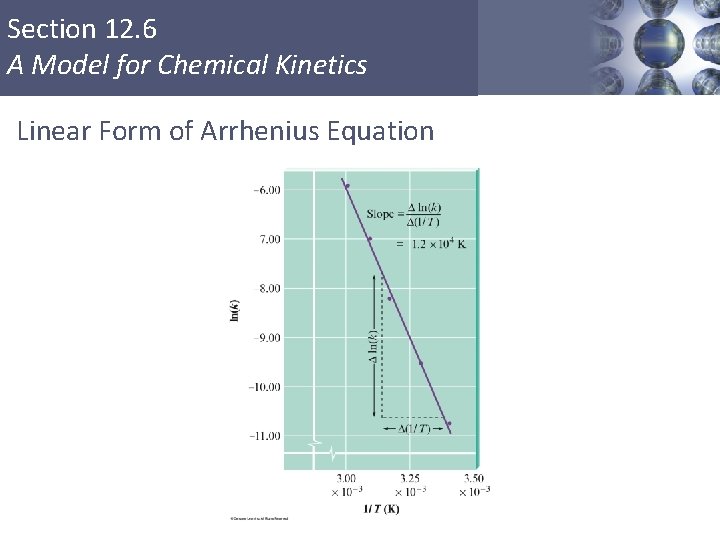 Section 12. 6 A Model for Chemical Kinetics Linear Form of Arrhenius Equation Copyright