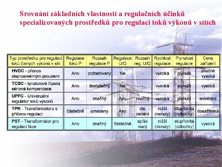 Srovnání základních vlastností a regulačních účinků specializovaných prostředků pro regulaci toků výkonů v sítích